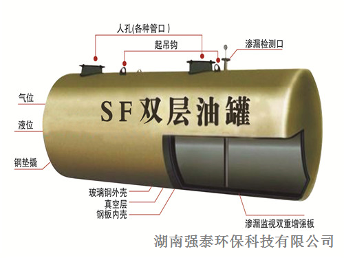 湖南強(qiáng)泰環(huán)保科技有限公司,一體化污水處理設(shè)備,新農(nóng)村環(huán)境整治,工業(yè)廢水處理,醫(yī)療廢水處理,大氣污染治理